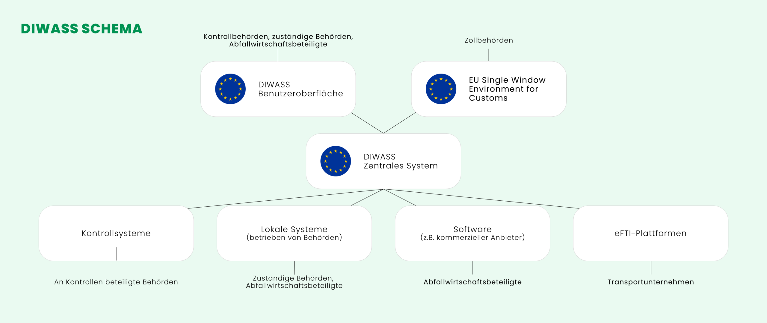 diwass_schema